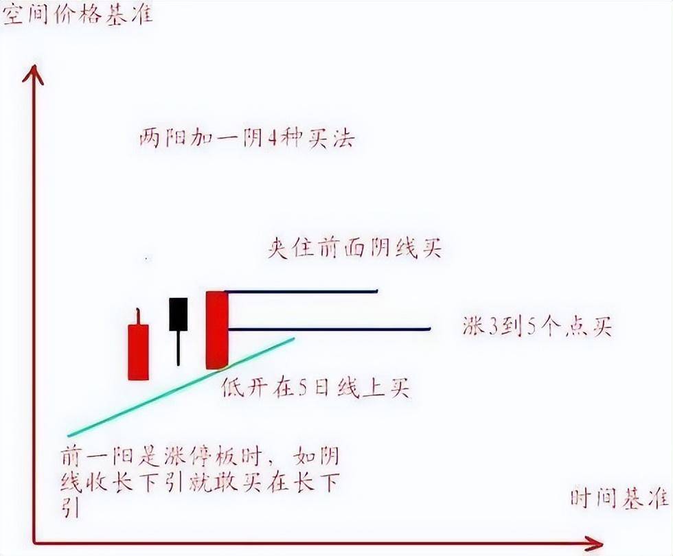 中国股市极少数人知道短线操作几招看懂只赢不输讲得太透彻