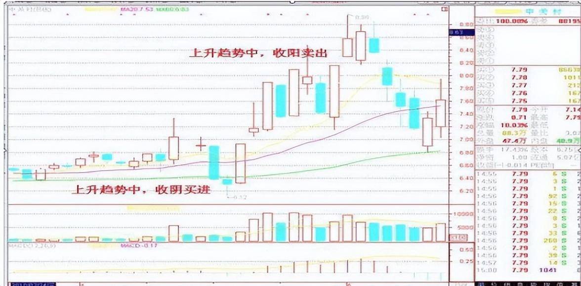 中国股市极少数人知道短线操作几招看懂只赢不输讲得太透彻