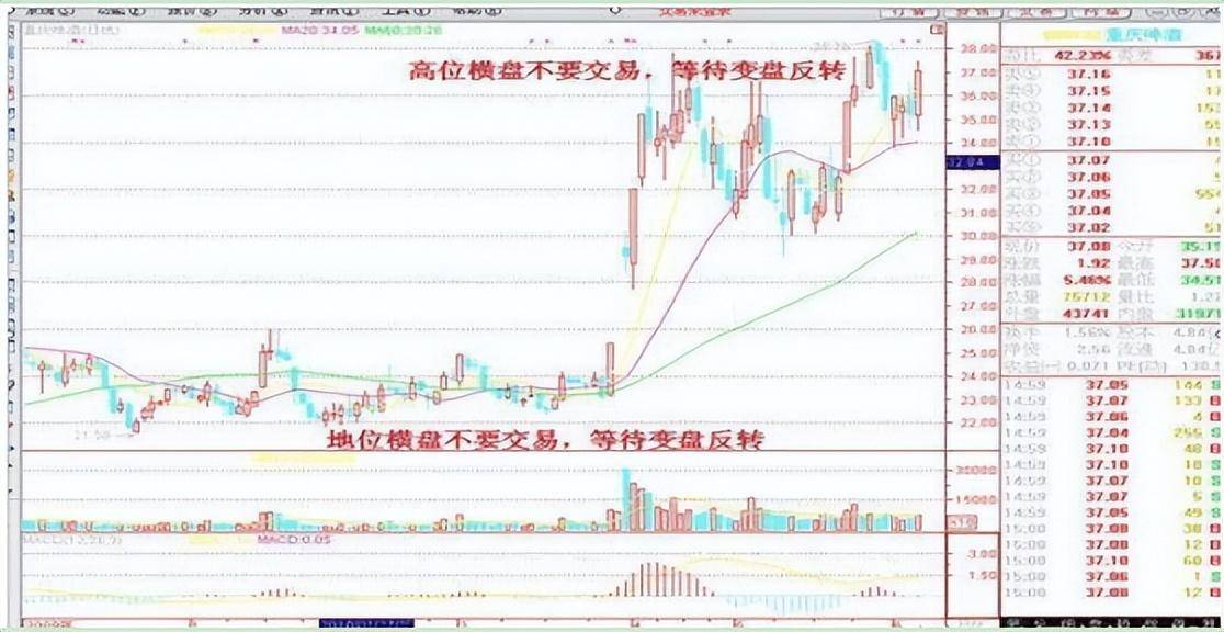 中国股市极少数人知道短线操作几招看懂只赢不输讲得太透彻