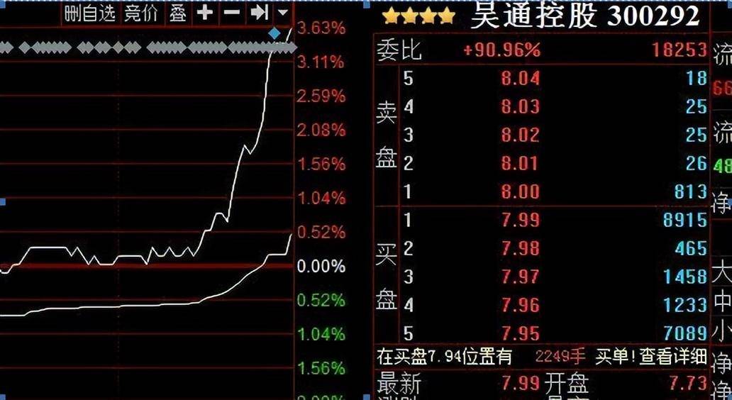 中国股市真正赚钱的一种人集合竞价量比选股这才是大道至简