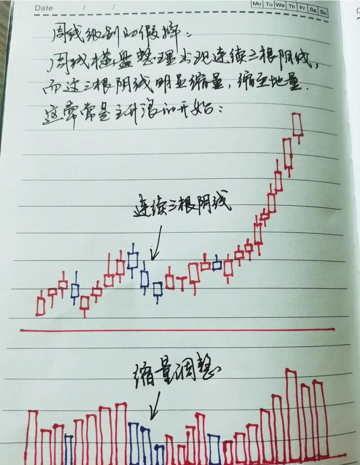 炒股悟到了什么才算是悟道了？十六年牛散的肺腑之言看完悟了