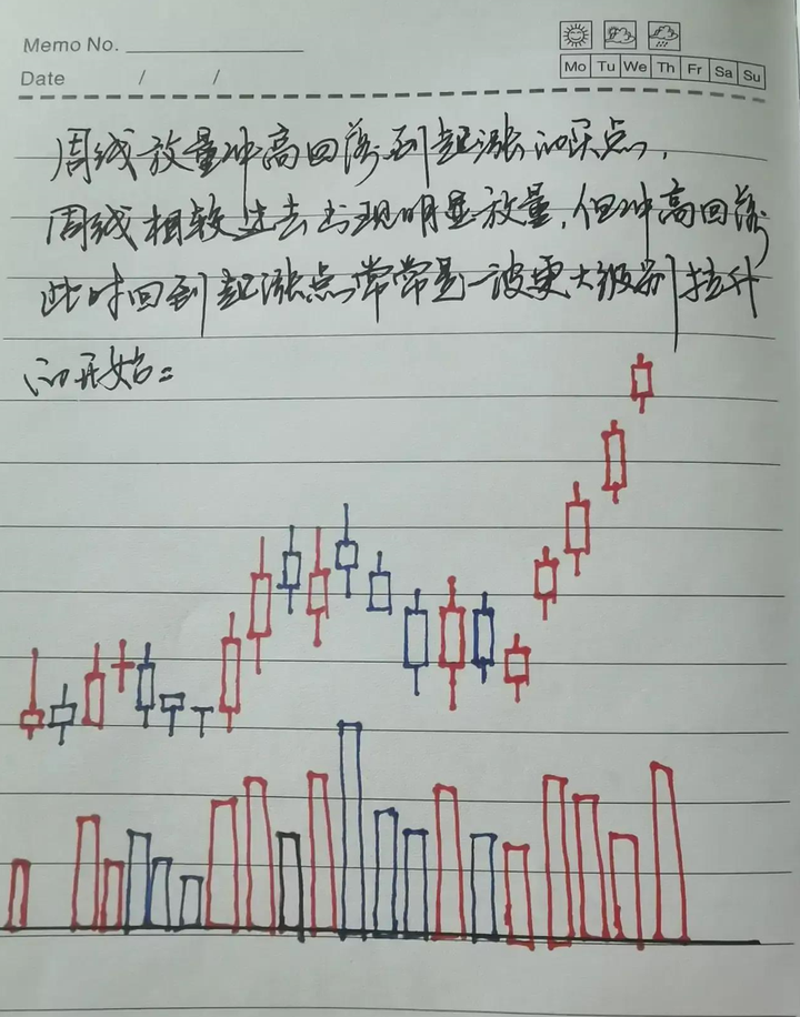 炒股悟到了什么才算是悟道了？十六年牛散的肺腑之言看完悟了