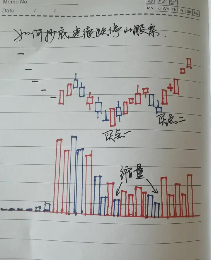 炒股悟到了什么才算是悟道了？十六年牛散的肺腑之言看完悟了