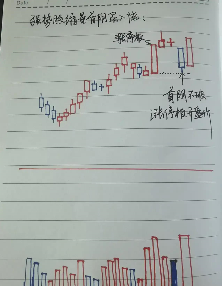 炒股悟到了什么才算是悟道了？十六年牛散的肺腑之言看完悟了