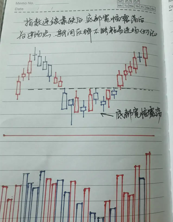炒股悟到了什么才算是悟道了？十六年牛散的肺腑之言看完悟了