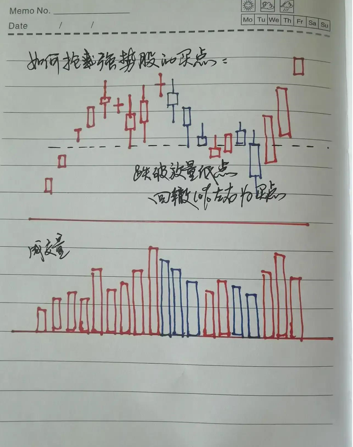 炒股悟到了什么才算是悟道了？十六年牛散的肺腑之言看完悟了