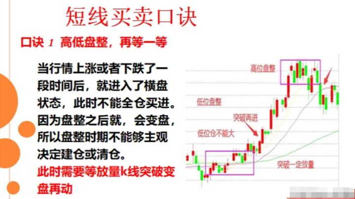 炒股悟到了什么才算是悟道了？十六年牛散的肺腑之言看完悟了