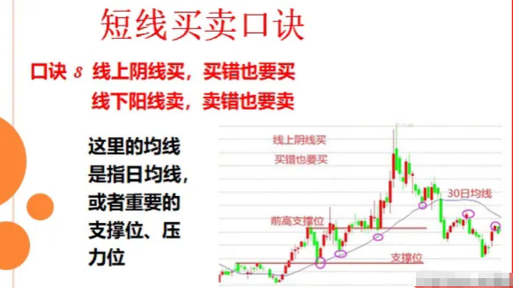 炒股悟到了什么才算是悟道了？十六年牛散的肺腑之言看完悟了
