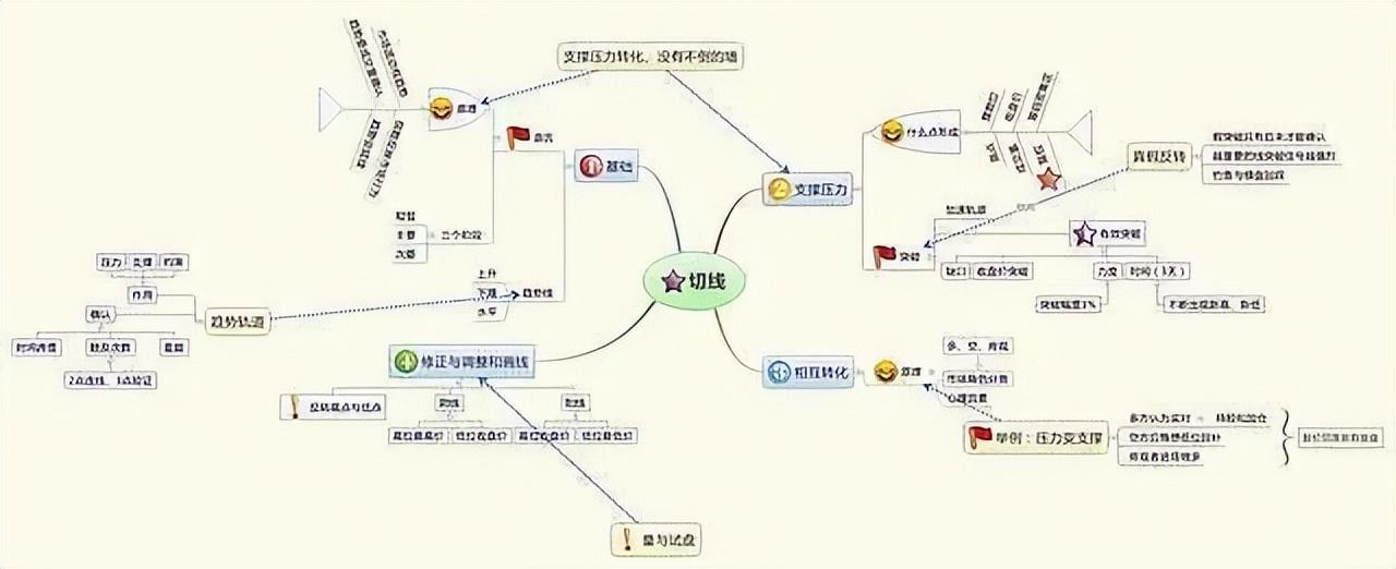 炒股悟到了什么才算是悟道了？十六年牛散的肺腑之言看完悟了