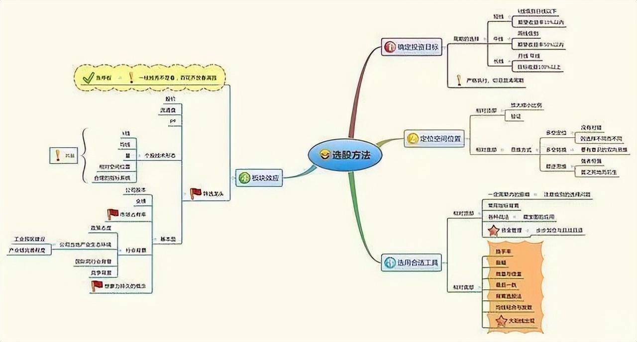 炒股这行到底有没有秘密？十六年散户首次分享看完我悟了！