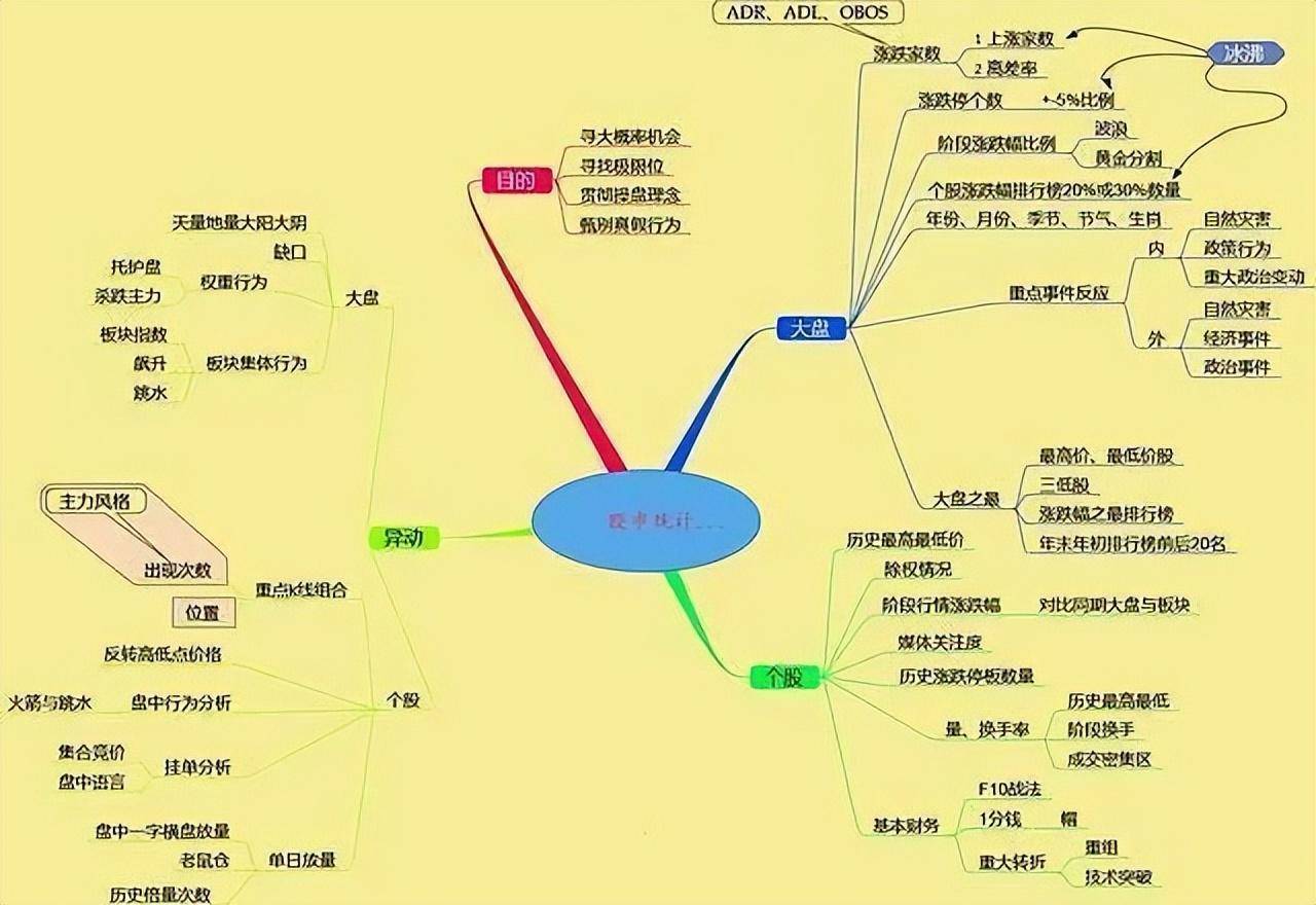 炒股这行到底有没有秘密？十六年散户首次分享看完我悟了！