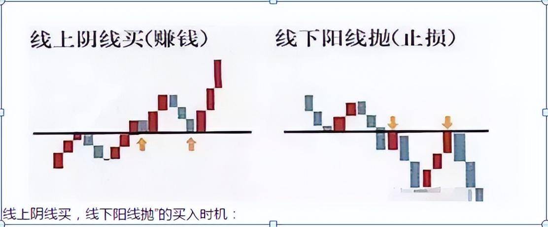 如何在股市做到赢多亏少？十六年牛散的肺腑之言看完大彻大悟！