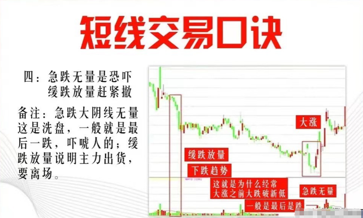 如何在股市做到赢多亏少？十六年牛散的肺腑之言看完大彻大悟！