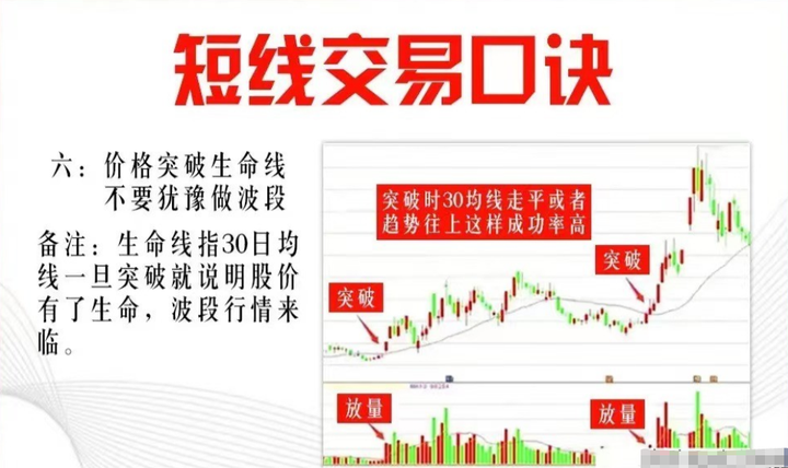 如何在股市做到赢多亏少？十六年牛散的肺腑之言看完大彻大悟！