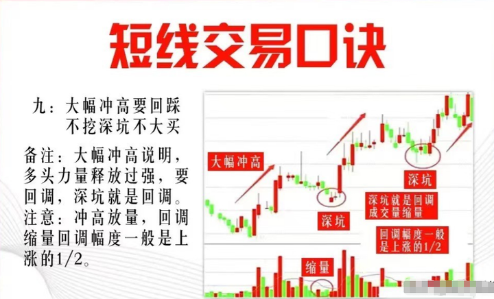 如何在股市做到赢多亏少？十六年牛散的肺腑之言看完大彻大悟！