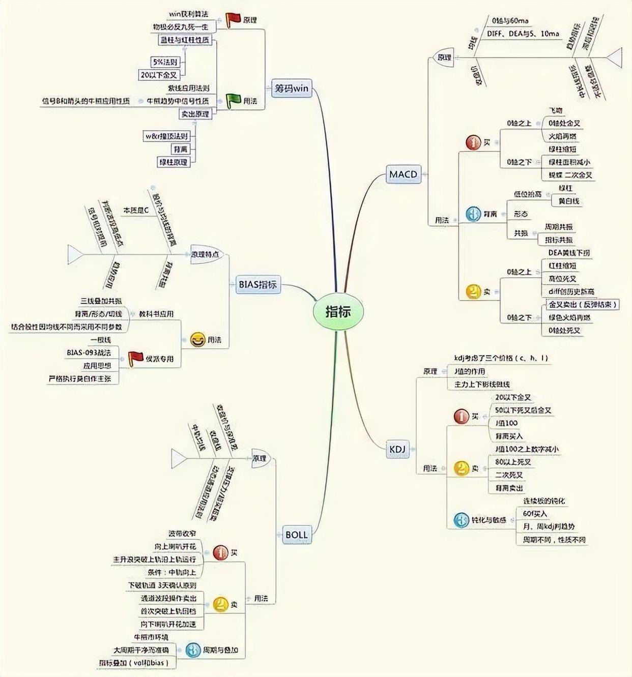 是否真的有一劳永逸的交易系统？职业股民的肺腑之言！醍醐灌顶