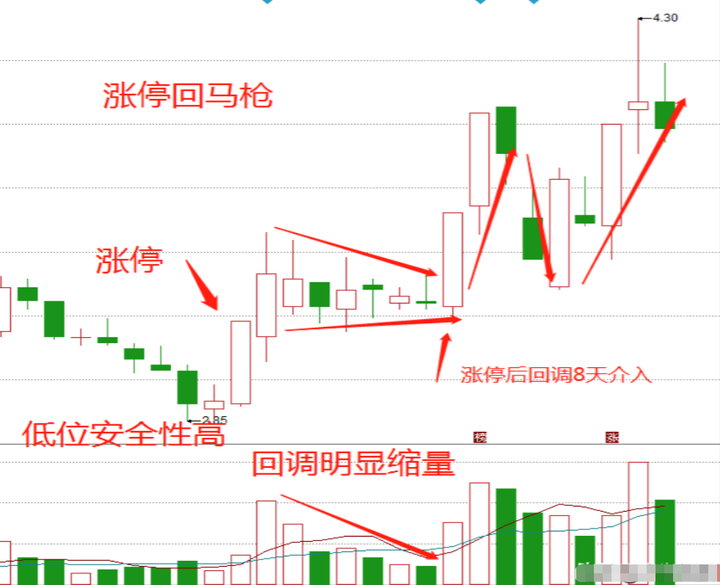 是否真的有一劳永逸的交易系统？职业股民的肺腑之言！醍醐灌顶