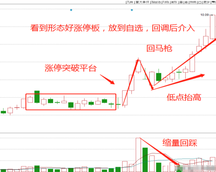是否真的有一劳永逸的交易系统？职业股民的肺腑之言！醍醐灌顶