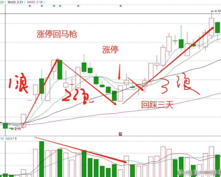 是否真的有一劳永逸的交易系统？职业股民的肺腑之言！醍醐灌顶