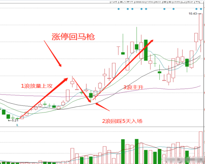 是否真的有一劳永逸的交易系统？职业股民的肺腑之言！醍醐灌顶