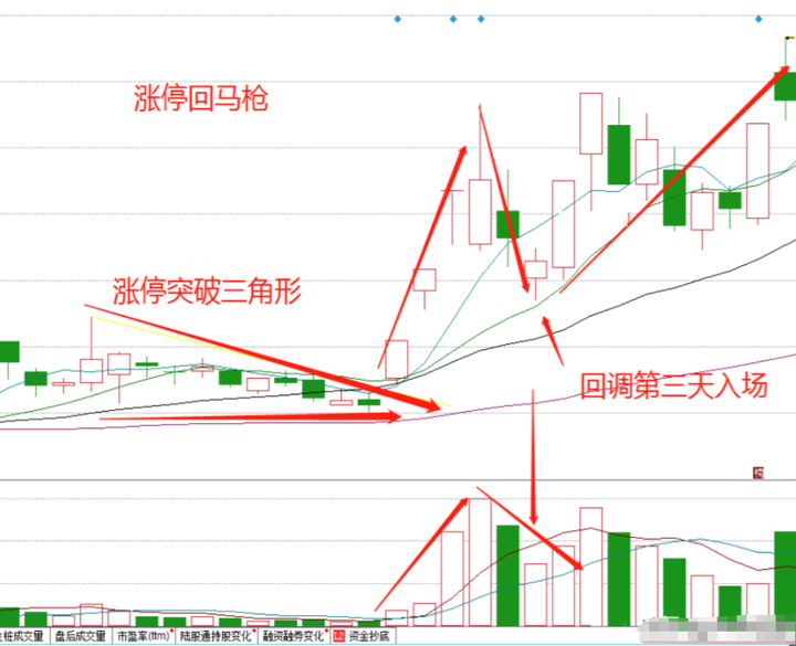 是否真的有一劳永逸的交易系统？职业股民的肺腑之言！醍醐灌顶