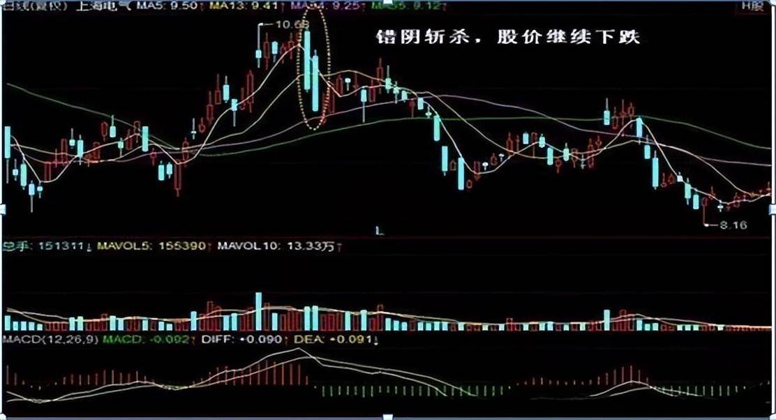 做短线的精髓是什么？短线高手写给散户的深读好文看完如梦初醒