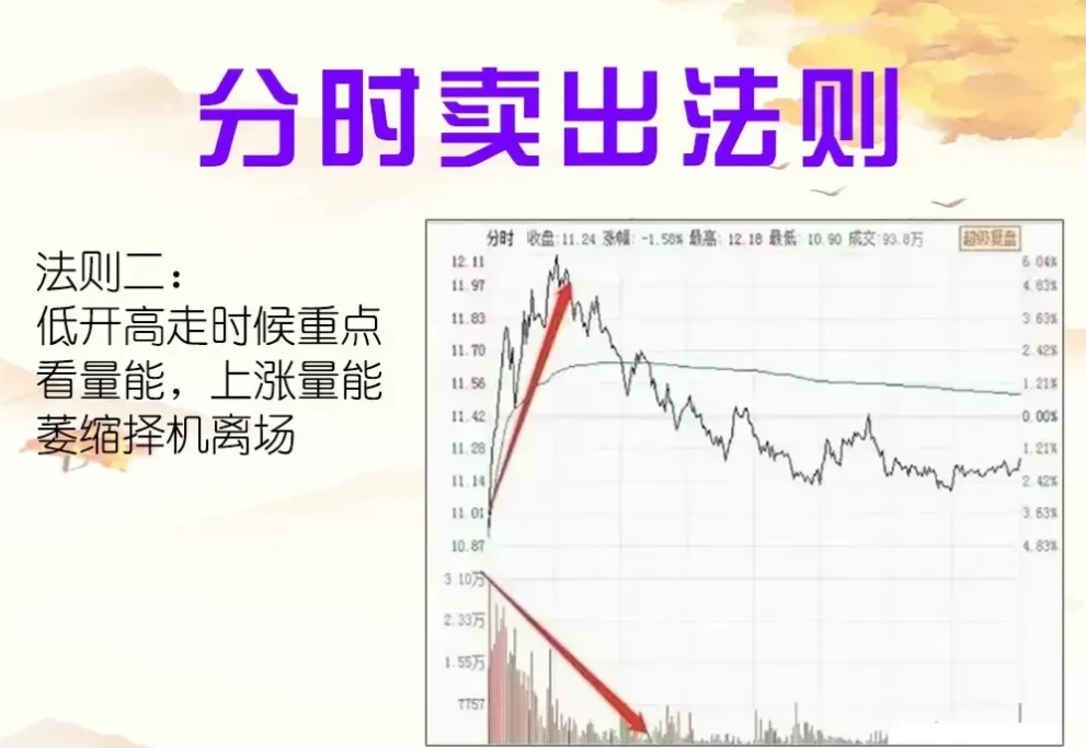 做短线的精髓是什么？短线高手写给散户的深读好文看完如梦初醒