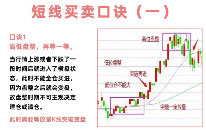 小资金怎么炒股？牢记MACD三线金叉选股法真正的科学炒股！