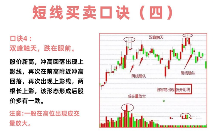 小资金怎么炒股？牢记MACD三线金叉选股法真正的科学炒股！