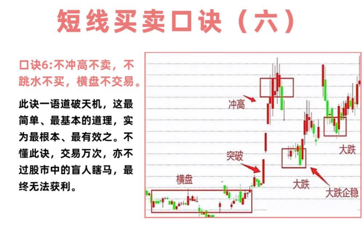 小资金怎么炒股？牢记MACD三线金叉选股法真正的科学炒股！