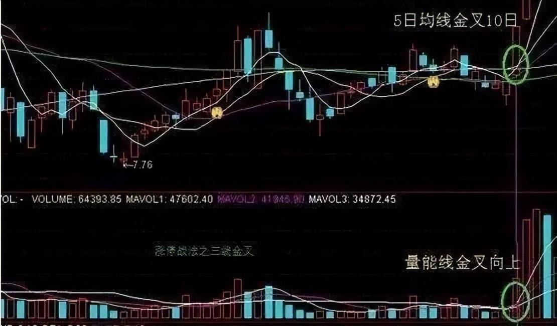 小资金怎么炒股？牢记MACD三线金叉选股法真正的科学炒股！