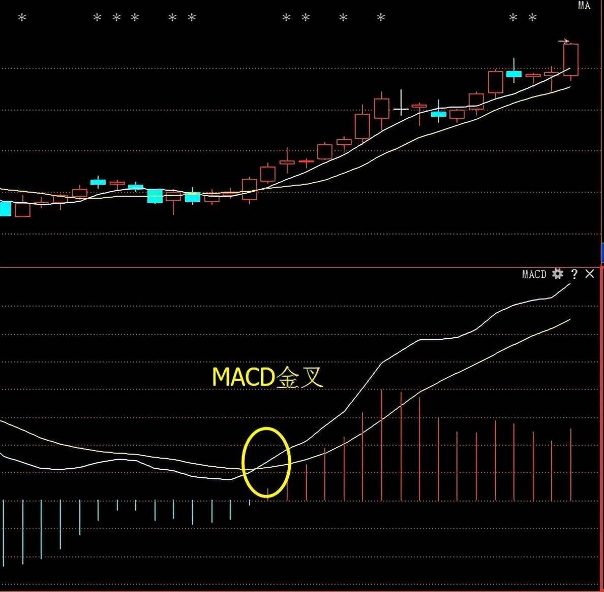 小资金怎么炒股？牢记MACD三线金叉选股法真正的科学炒股！