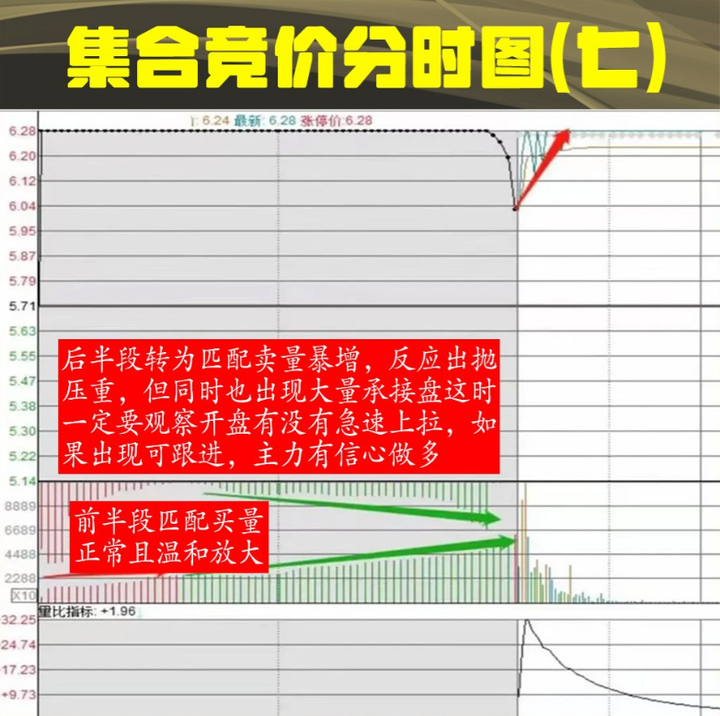 中国股市真正赚钱的一种人集合竞价选股战法这才是大道至简！
