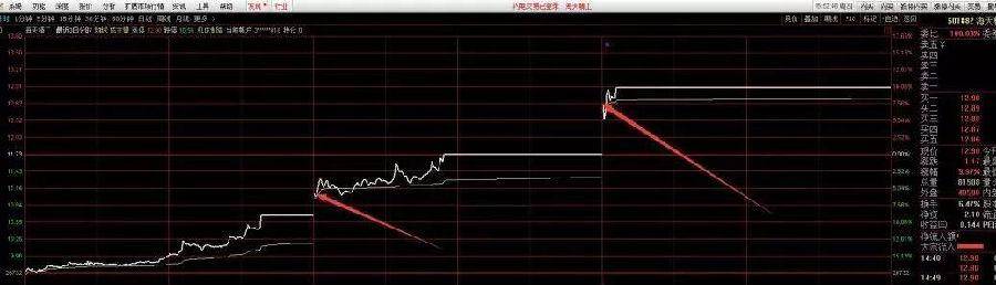 中国股市真正赚钱的一种人集合竞价选股战法这才是大道至简！