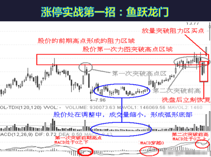 中国股市真正赚钱的一种人集合竞价选股战法这才是大道至简！