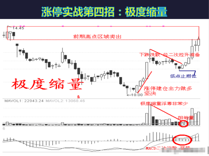 中国股市真正赚钱的一种人集合竞价选股战法这才是大道至简！