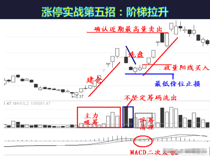 中国股市真正赚钱的一种人集合竞价选股战法这才是大道至简！