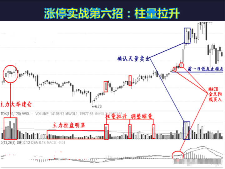 中国股市真正赚钱的一种人集合竞价选股战法这才是大道至简！
