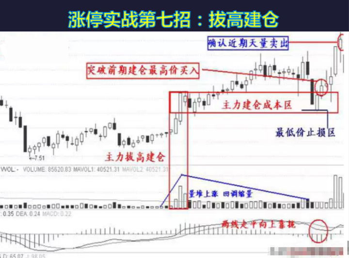 中国股市真正赚钱的一种人集合竞价选股战法这才是大道至简！