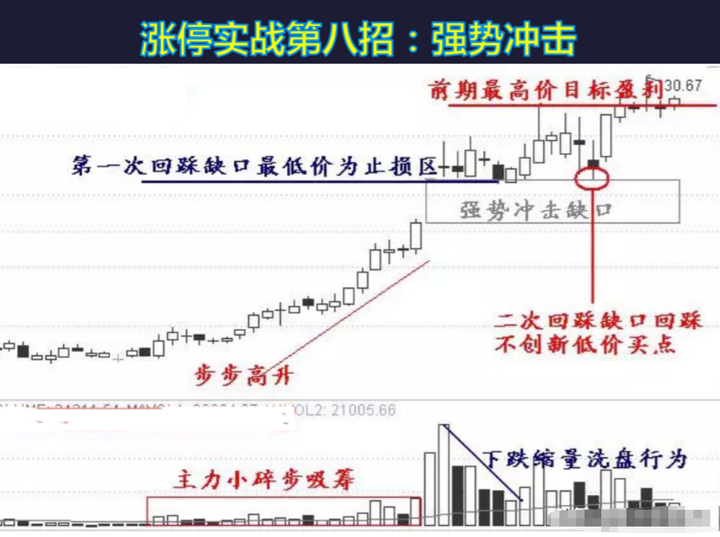 中国股市真正赚钱的一种人集合竞价选股战法这才是大道至简！
