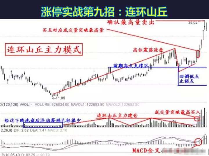 中国股市真正赚钱的一种人集合竞价选股战法这才是大道至简！