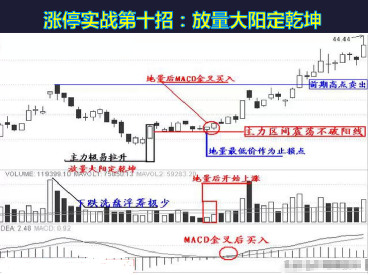 中国股市真正赚钱的一种人集合竞价选股战法这才是大道至简！