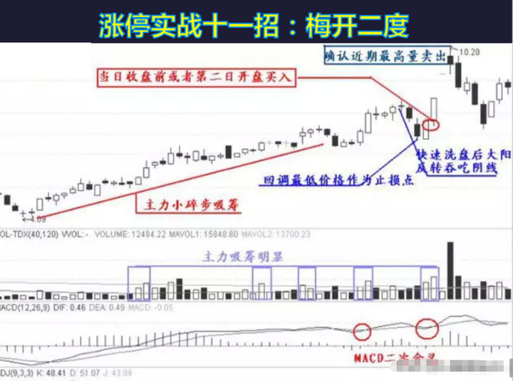 中国股市真正赚钱的一种人集合竞价选股战法这才是大道至简！