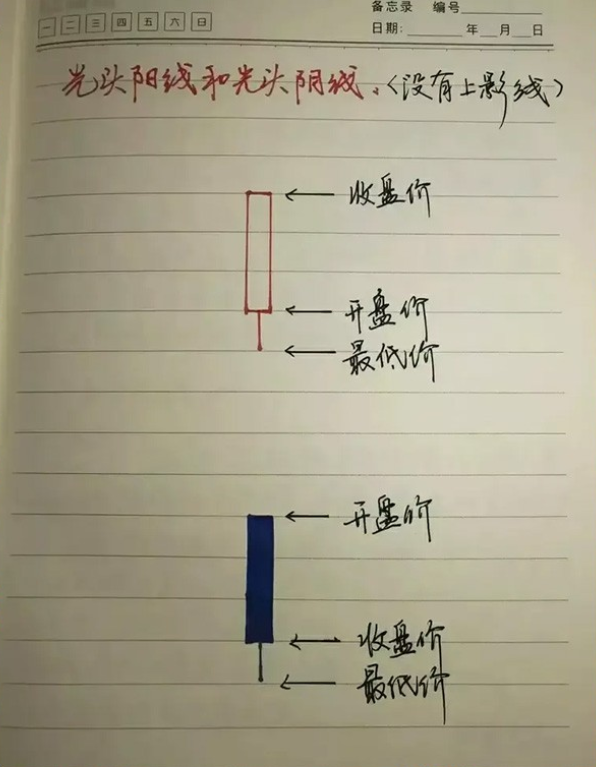 炒股到底能不能赚钱？十六年交易的肺腑之言仅分享一次！