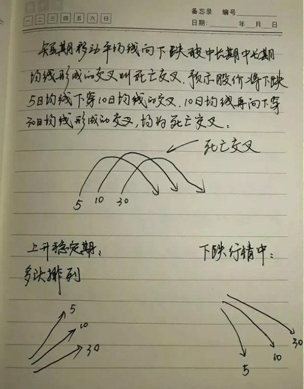 炒股到底能不能赚钱？十六年交易的肺腑之言仅分享一次！