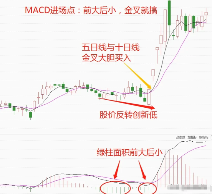 炒股到底能不能赚钱？十六年交易的肺腑之言仅分享一次！