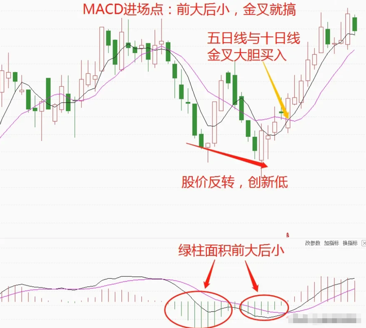 炒股到底能不能赚钱？十六年交易的肺腑之言仅分享一次！
