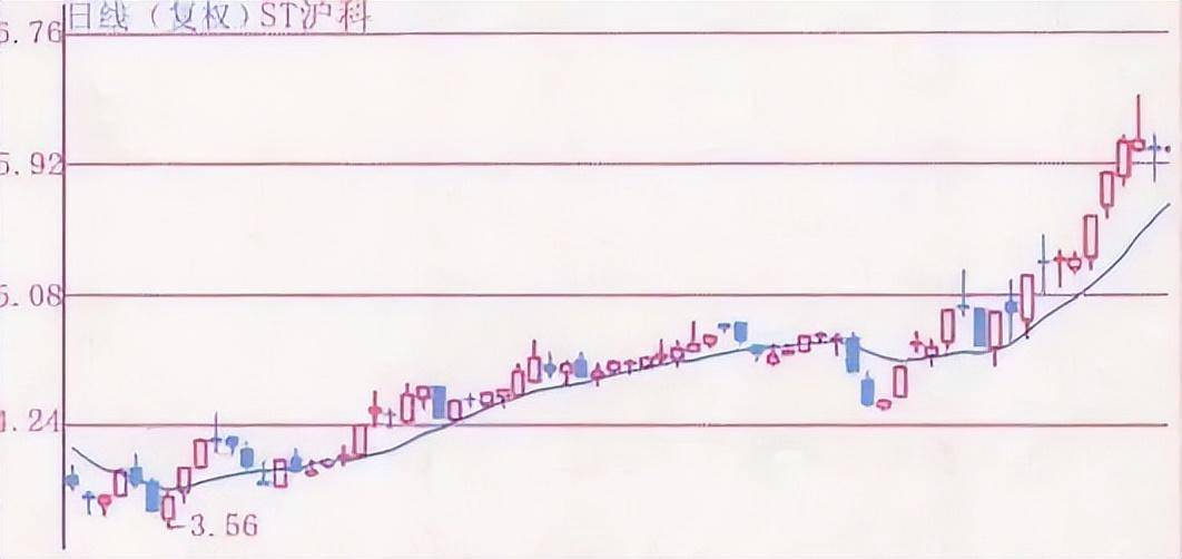 交易的本质到底是什么？职业老股民一语道破再忙也要抽空看看！