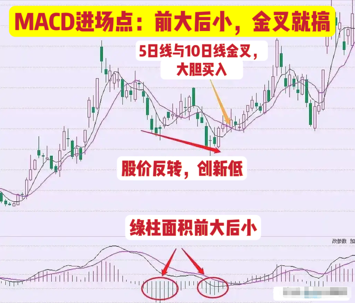 交易的本质到底是什么？职业老股民一语道破再忙也要抽空看看！