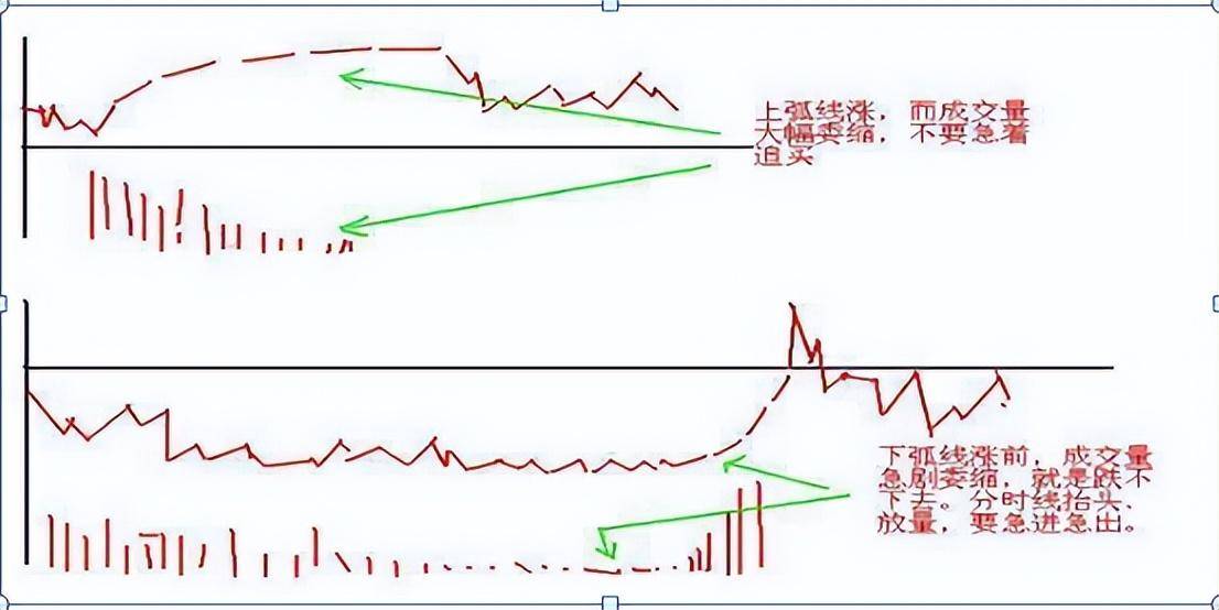 散户炒股能赚到钱吗？老股民写给正在亏损的散户看完如梦初醒！